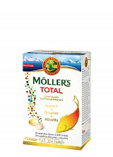 Möller’s Total